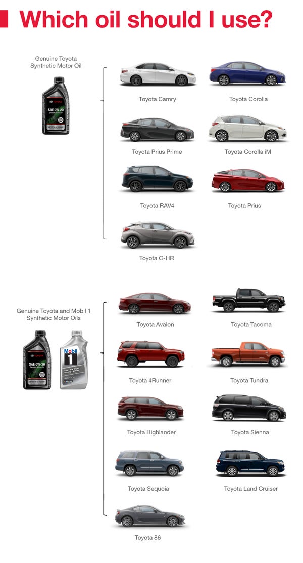 Which Oil Should I Use | Universal Toyota in San Antonio TX