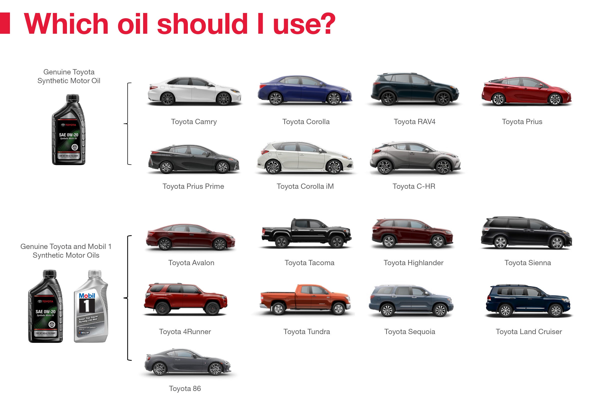 Which Oil Should I Use | Universal Toyota in San Antonio TX
